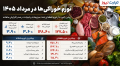 مرداد سخت برای سفره مردم؛ جهش قیمت روغن و خوراکی‌ها