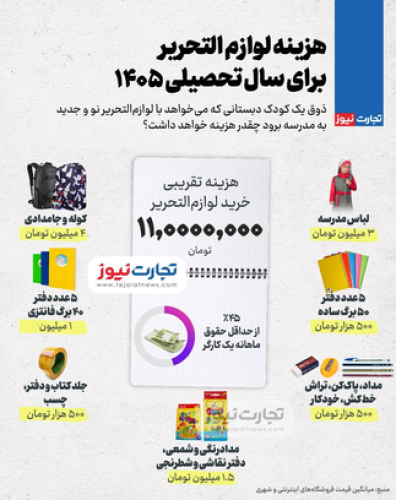 لوازم‌التحریر برای سال تحصیلی 1405 چقدر آب می‌خورد