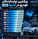 بزرگ‌ترین تولیدکنندگان خودرو در آسیا را بشناسید؛ ایران کجای این رده‌بندی قرار دارد؟