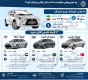 با پول دنا، تارا، شاهین و اطلس در بازار جهانی چه خودروهایی می‌توان خرید؟