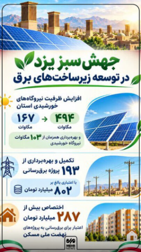یزد و یک گام بلند در مسیر توسعه برق
