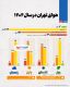 مروری بر چگونگی هوای پایتخت در سال 1404