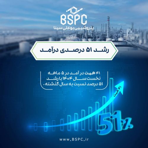 درآمد 5 ماهه پتروشیمی بوعلی سینا از مرز 41 همت گذشت
