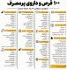 فهرست 100 قرص پرمصرف در ایران؛ هر دارو چه کاربردی دارد؟