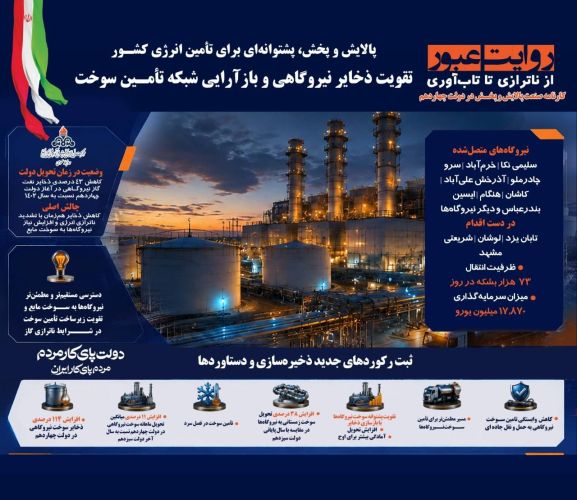 روایت عبور؛ پالایش و پخش، پشتوانهای برای تأمین انرژی کشور/ تقویت ذخایر نیروگاهی و بازآرایی شبکه تأمین سوخت روایت عبور؛ پالایش و پخش، پشتوانهای برای تأمین انرژی کشور/ تقویت ذخایر نیروگاهی و بازآرایی شبکه تأمین سوخت