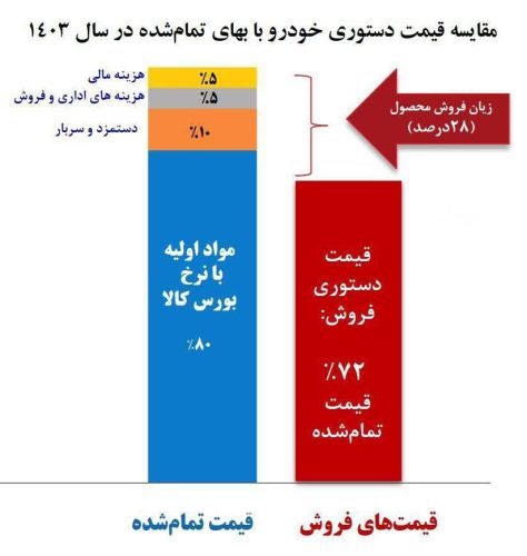 بازنگری طرح طبقه بندی مشاغل پیمانکاری صنعت نفت جهت کلیه کارکنان ارکان ثالث شاغل در پیمانهای مستمر غیرپروژه ای ابلاغ شد