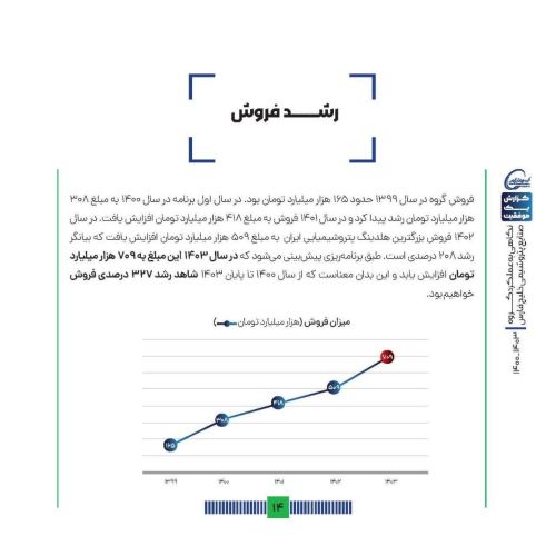 رشـــــــد فروش