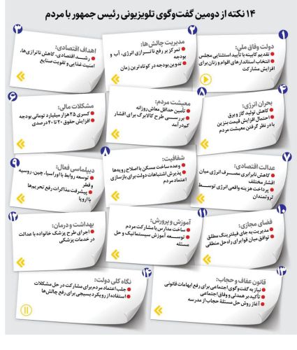 14 نکته از گفت‌وگوی تلویزیونی پزشکیان با مردم