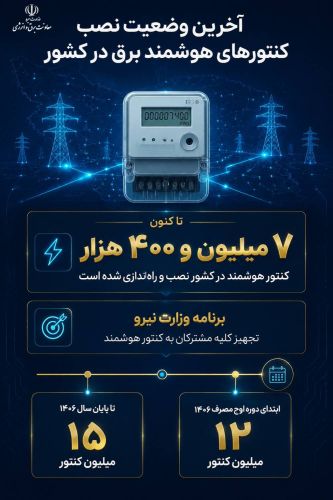 ️ آخرین وضعیت نصب کنتورهای هوشمند برق در کشور