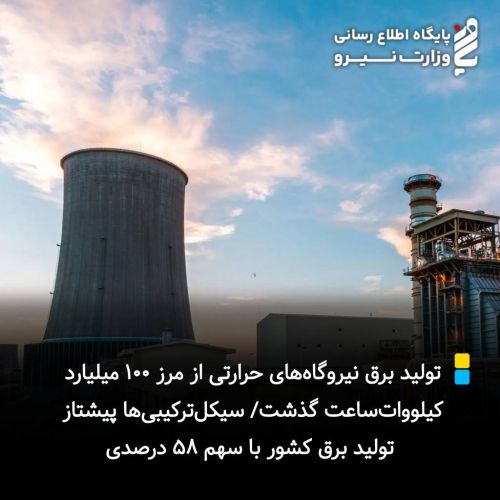 تولید برق نیروگاههای حرارتی از مرز 100 میلیارد کیلوواتساعت گذشت/ سیکلترکیبیها پیشتاز تولید برق کشور با سهم 58 درصدی تولید برق نیروگاههای حرارتی از مرز 100 میلیارد کیلوواتساعت گذشت/ سیکلترکیبیها پیشتاز تولید برق کشور با سهم 58 درصدی