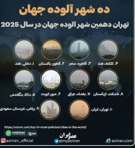 نگاهی به ده شهر آلوده جهان