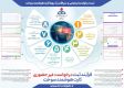 نحوه ثبت درخواست اینترنتی و دریافت یک‌روزۀ کارت هوشمند سوخت