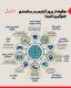  چند راه برای جلوگیری از بروز آلزایمر در سالمندی