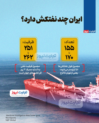 تعداد نفتکش‌های ایران چقدر است؟