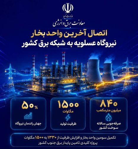 گام مهم صنعت برق برای تقویت برق جنوب کشور  