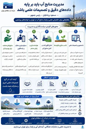پزشکیان: مدیریت منابع آب باید بر پایه داده‌های دقیق و تصمیمات علمی باشد