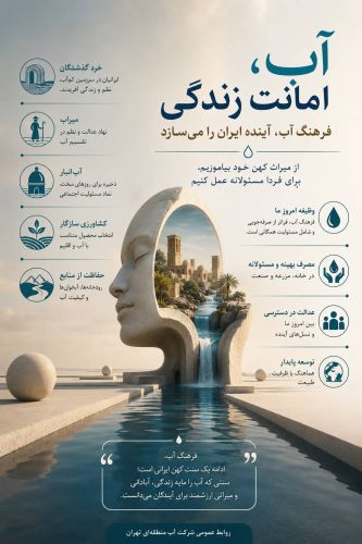 فرهنگ آب، ادامهی یک سنت کهن ایرانی است فرهنگ آب، ادامهی یک سنت کهن ایرانی است