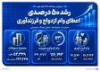 رشد 50 درصدی اعطای وام ازدواج و فرزندآوری در بانک صادرات ایران