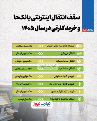 افزایش سقف جدید انتقال وجه برای مشتریان بانکها افزایش سقف جدید انتقال وجه برای مشتریان بانکها