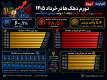 شکاف تورمی میان دهک‌ها بیشتر شد