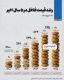 قیمت فلافل طی 5 سال گذشته چند برابر شده است؟