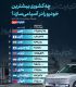 بیشترین تولید خودرو در آسیا متعلق به کدام کشور است؟
