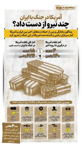 آخرین آمار از تعداد نیروهای از دست رفته آمریکا در جنگ با ایران آخرین آمار از تعداد نیروهای از دست رفته آمریکا در جنگ با ایران
