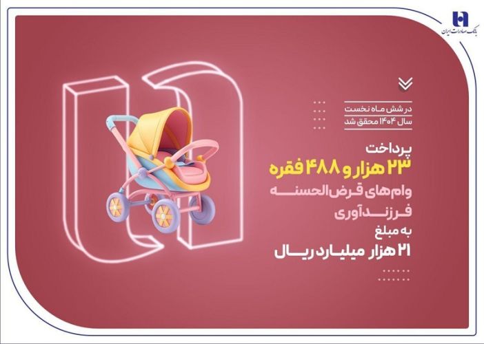 پرداخت 23 هزار وام فرزندآوری توسط بانک صادرات ایران در نیمه نخست سال 1404