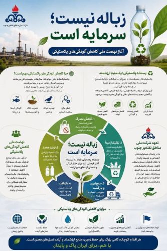 نه به آلودگی پلاستیکی، آری به اقتصاد بازیافت نه به آلودگی پلاستیکی، آری به اقتصاد بازیافت