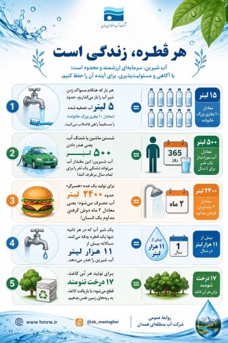 هر قطرهای که میچکد، زندگی است که از دست میرود! هر قطرهای که میچکد، زندگی است که از دست میرود!