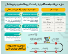 وام 400 میلیونی احداث نیروگاه خورشیدی خانگی؛ شرایط دریافت اعلام شد