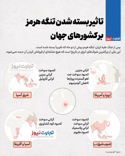 بسته شدن تنگه هرمز و تاثیر گسترده آن بر جهان
