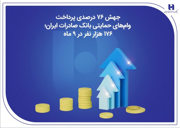 جهش 76 درصدی پرداخت وامهای حمایتی بانک صادرات ایران؛ 176 هزار نفر در 9 ماه جهش 76 درصدی پرداخت وامهای حمایتی بانک صادرات ایران؛ 176 هزار نفر در 9 ماه