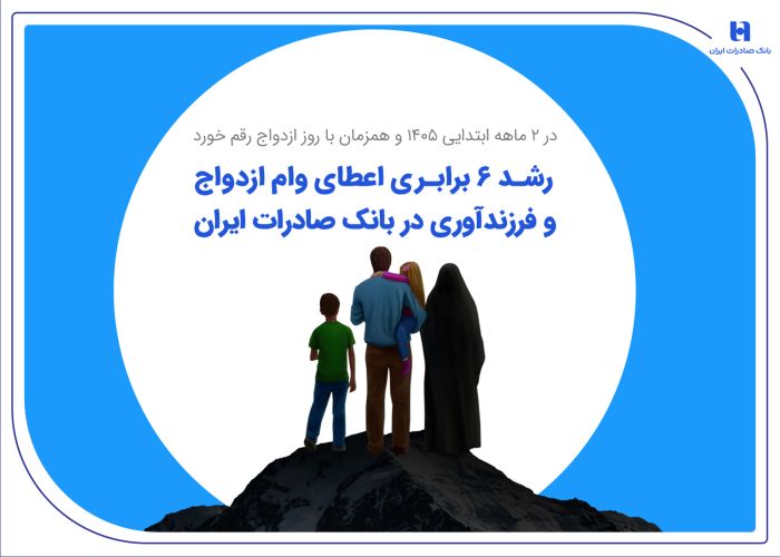 رشد 6 برابری اعطای وام ازدواج و فرزندآوری در بانک صادرات ایران