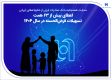 حمایت همه‌جانبه بانک صادرات ایران از خانواده‌های ایرانی؛ اعطای بیش از 63 همت تسهیلات قرض‌الحسنه در سال 1404
